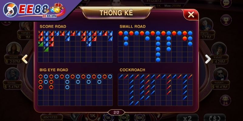 Cách chơi Baccarat EE88 - Bí quyết chiến thắng hiệu quả - cach choi baccarat ee88 meo thang Mẹo thắng lớn khi chơi Baccarat EE88