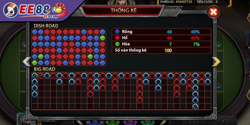 Kinh Nghiệm Đánh Rồng Hổ Tại EE88 - Bí Quyết Cho Người Mới - kinh nghiem danh rong ho kinh nghiem Kinh nghiệm đánh rồng hổ giữ tâm lý ổn định