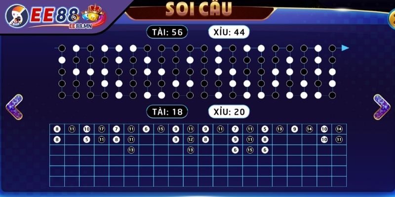 Thống Kê Ra Tài/Xỉu - Lợi Ích Và Phương Pháp Thống Kê - thong ke ra tai xiu luu y Lưu ý khi áp dụng thống kê