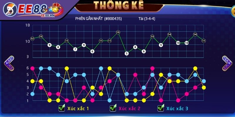 Thống Kê Ra Tài/Xỉu - Lợi Ích Và Phương Pháp Thống Kê - thong ke ra tai xiu phuong phap Phương pháp thống kê tài/xỉu